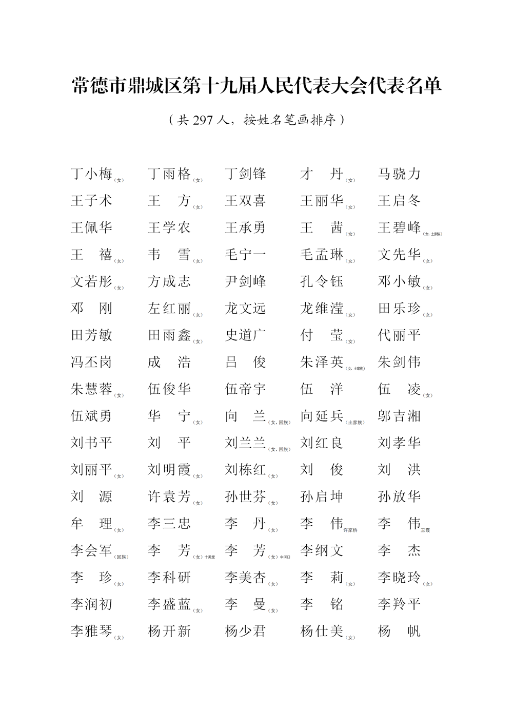 常委会公告（确认297名十九届代表资格）(5)_02