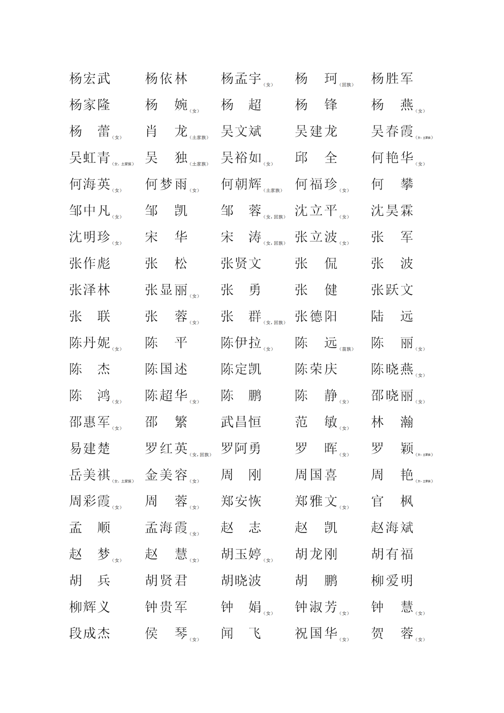 常委会公告（确认297名十九届代表资格）(5)_03